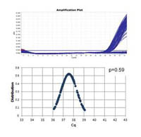 Thermo Scientific&trade;&nbsp;Luminaris Color Probe qPCR Master Mix 250 x 20 ul Reaktionen; Farbsonde 