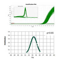 Thermo Scientific&trade;&nbsp;Luminaris Color HiGreen qPCR Master Mix, high ROX 1250 Reactions 